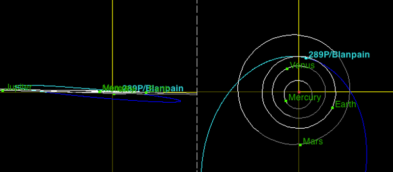 orbit of comet blanpain orbit of comet blanpain