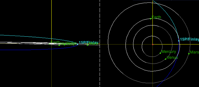 orbit of comet finlay orbit of comet finlay