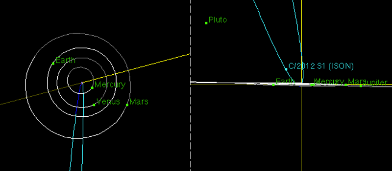 The Orbit of Comet Ison - JPL The Orbit of Comet Ison - JPL