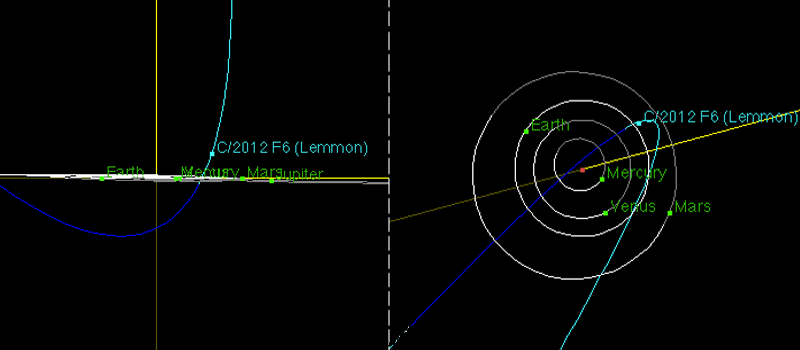 Comet Lemmon's Orbital Path