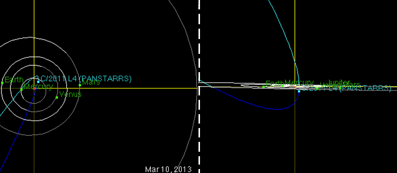 Comet Panstarrs Orbit - 2 POVs Comet Panstarrs Orbit - 2 POVs