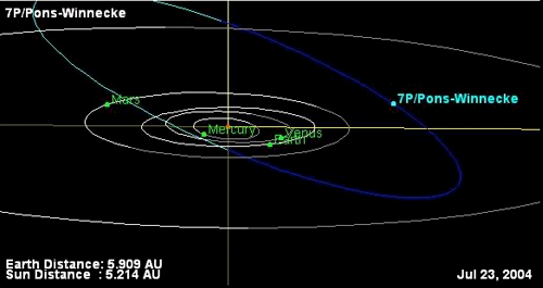 Comet Pons-Winnecke orbit Comet Pons-Winnecke orbit